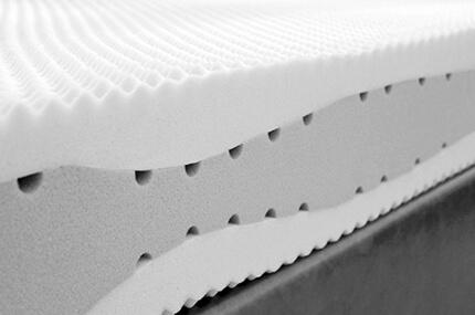 Sonata Technology: Evopore foam, memory foam and Watergel®
